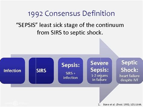 1992 bdscr|BSCR Definition .